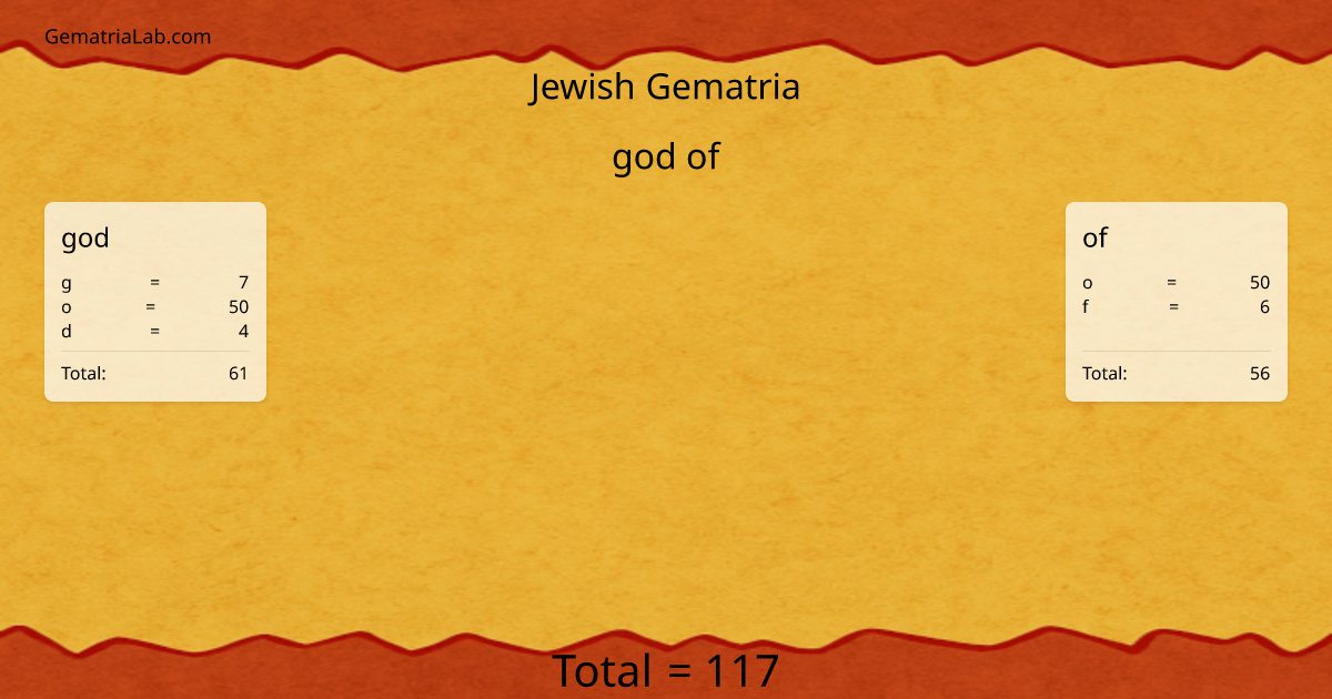 god of in jewish Gematria